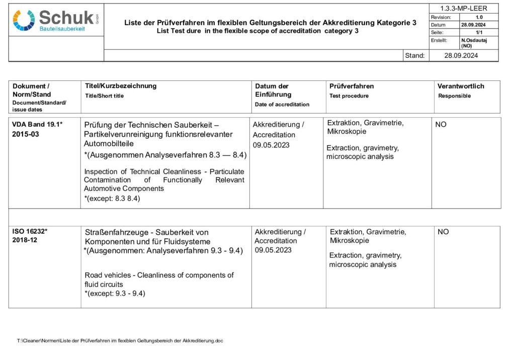 Liste der Prüfverfahren im flexiblen Geltungsbereich der Akkreditierung